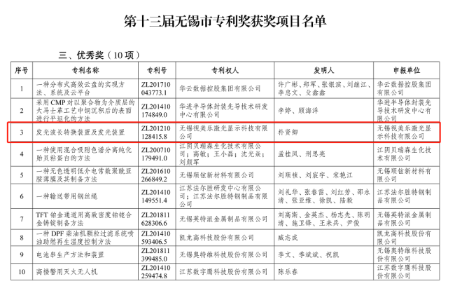 綜合排名第六，國內大陸企業(yè)第三！SEEMILE上榜激光投影顯示技術專利排行榜